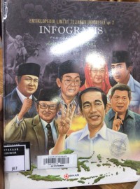 Ensiklopedia: Infografis Periode 1908 - 2014